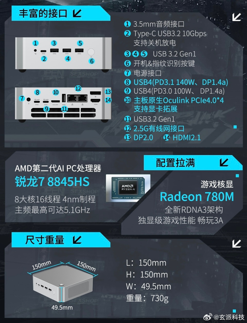 玄派首款迷你主机创世魔方系列发布：80W 8845HS、140W PD、OCuLink 显卡拓展、双 2.5G 网口