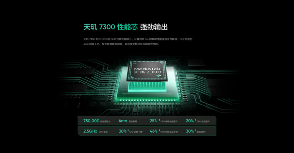 搭载天玑7300,真我13 Pro发布1499元起