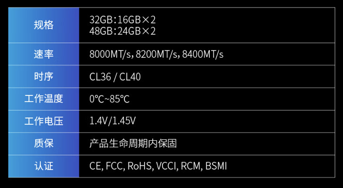 宏碁推出掠夺者 Hera 影锋系列 DDR5 8000MHz 32GB 台式机内存套条,849 元