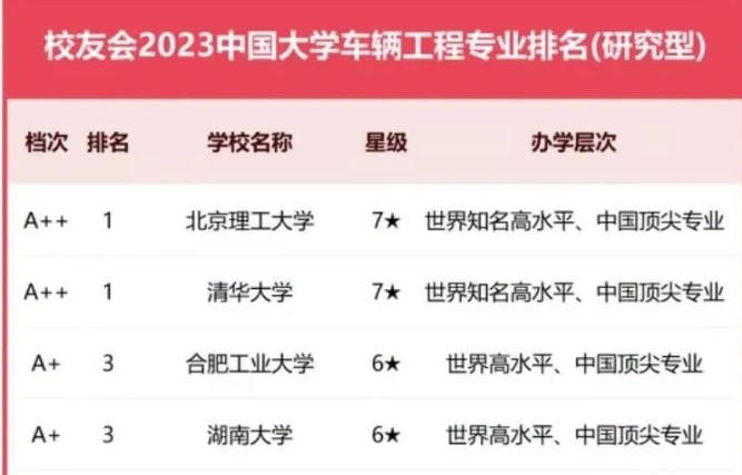 自研发动机25年,奇瑞如何成车界“黄埔军校”?