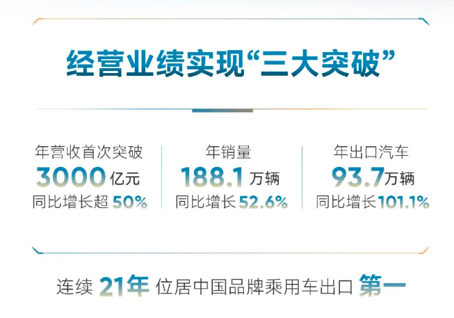 自研发动机25年,奇瑞如何成车界“黄埔军校”?
