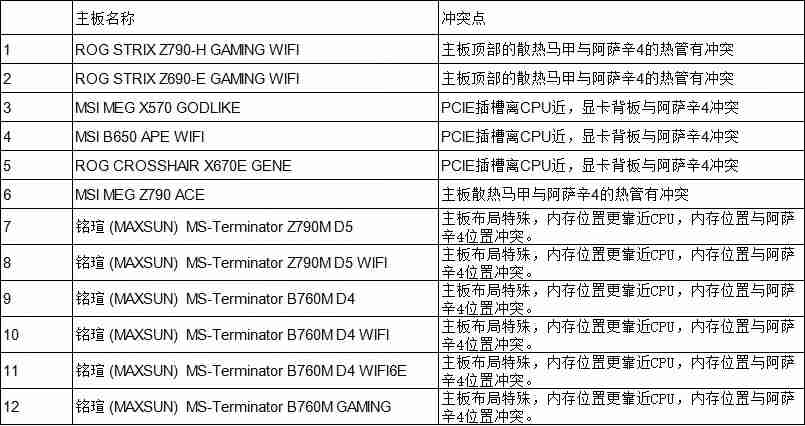 九州风神阿萨辛 4 VC VISION 风冷散热器开售:配磁吸 LCD 屏,899 元