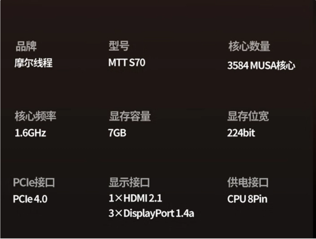 上市 2499 元:摩尔线程 MTT S70 国产显卡 876 元送鼠标垫