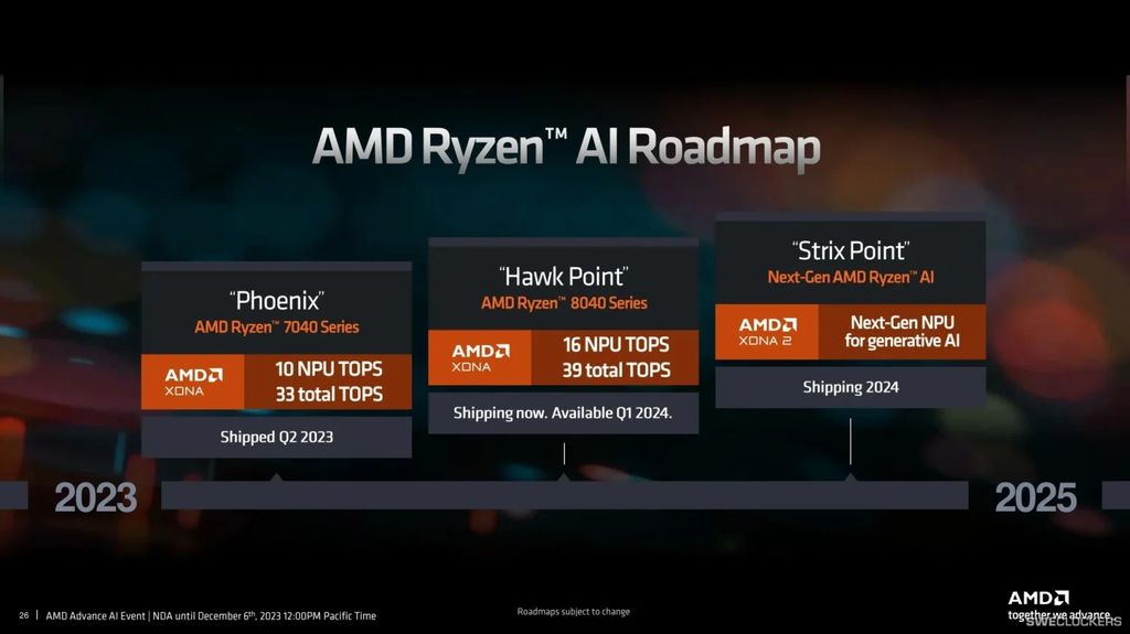 7 月 15 日发售，华硕预告搭载 AMD Ryzen AI 300 系列 APU 的笔记本