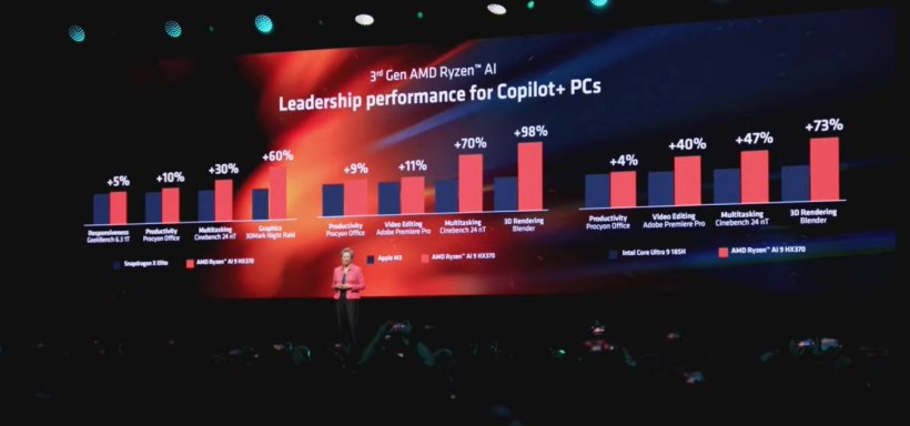 7 月 15 日发售，华硕预告搭载 AMD Ryzen AI 300 系列 APU 的笔记本