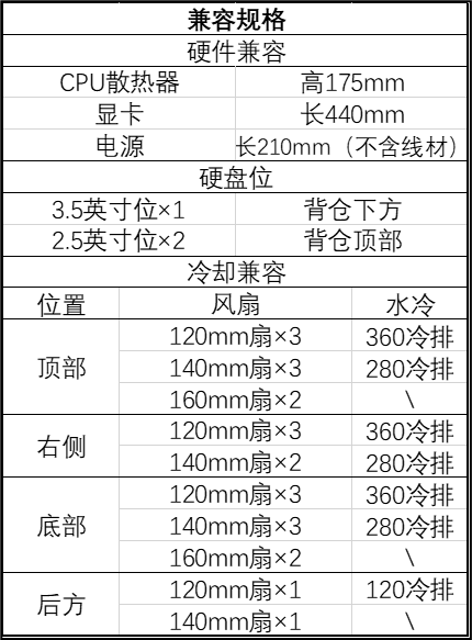 单片曲面弯玻 + 木饰板,安钛克推出全塔海景房机箱 C8 Curve Wood