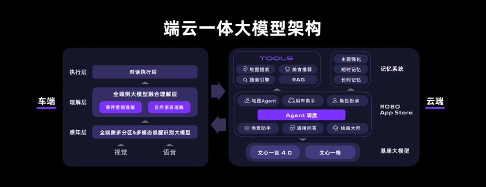 首搭V2.0软件,极越07预售价21.59万元起
