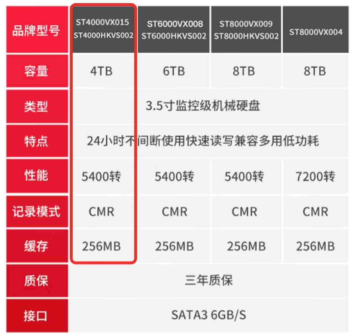 政府补贴 108 元:希捷海康 SkyHawk 酷鹰硬盘 4TB 399 元补货