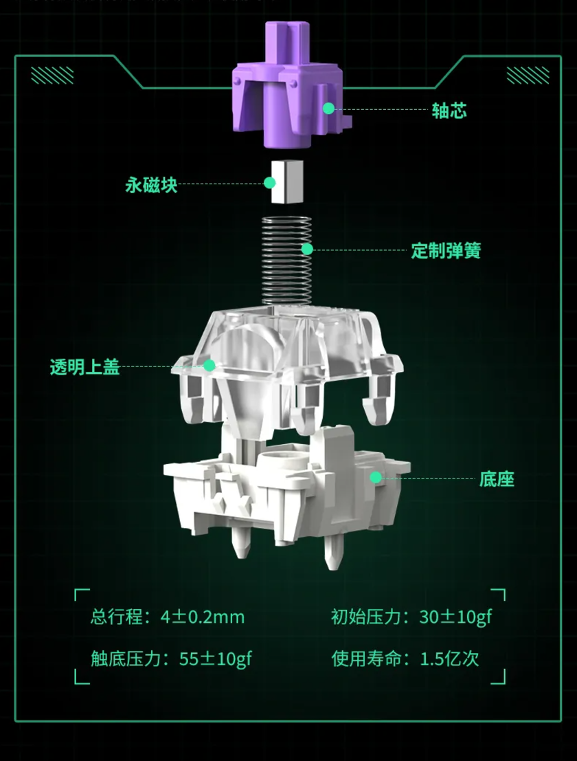 Keychron Q5 HE 三模磁轴键盘开售:佳达隆二代磁轴、0.1mmRT 精度,1358 元