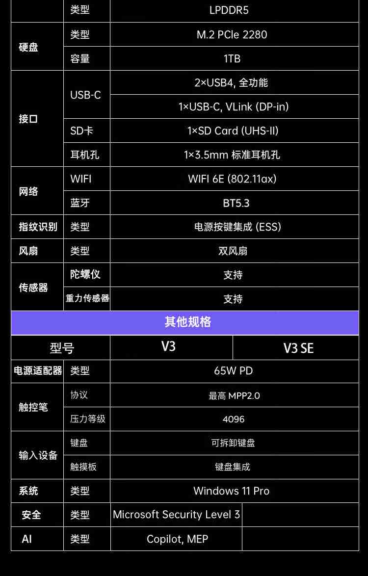 铭凡 V3 SE 三合一平板电脑首销,R7 7735U + 16G + 1T 售 4499 元