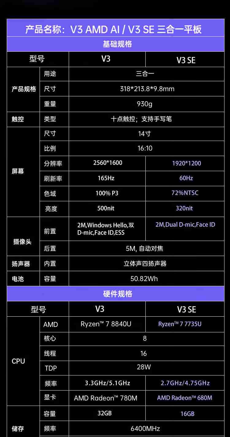 铭凡 V3 SE 三合一平板电脑首销,R7 7735U + 16G + 1T 售 4499 元