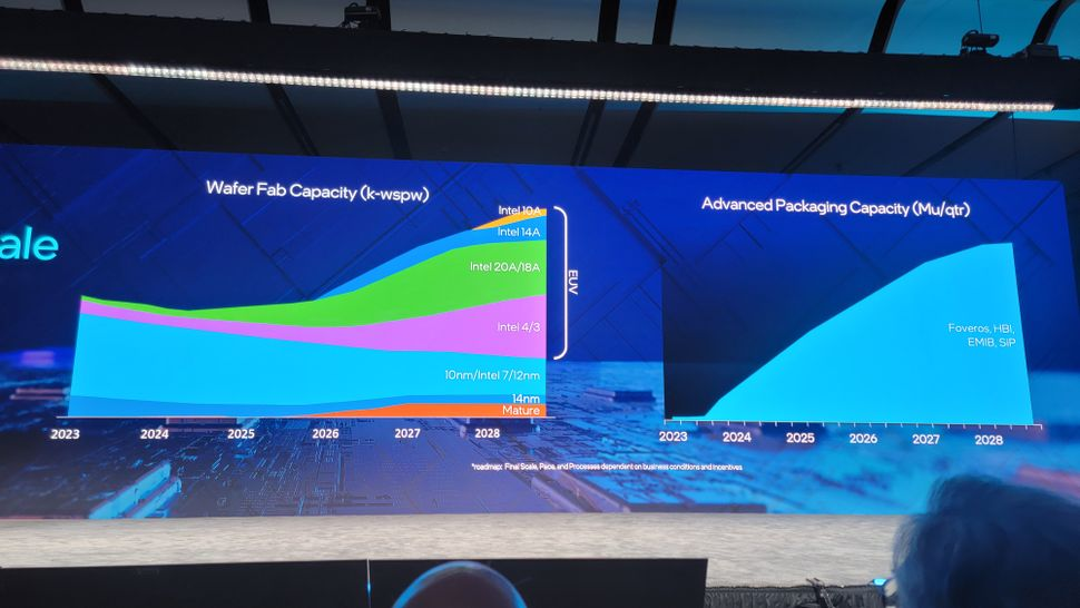 英特尔再次确认未来 Intel 10A 节点,第二台 High NA EUV 光刻机将至