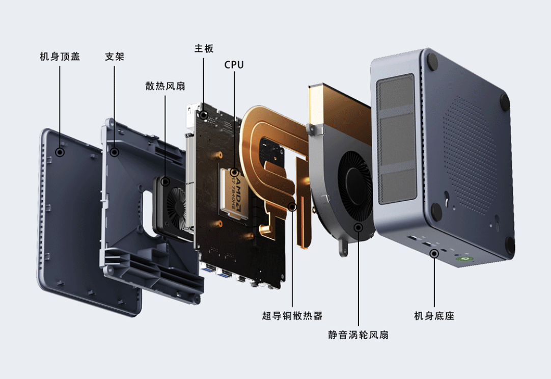 支持 14 天试玩:极摩客 K6 迷你主机 R7 7840HS 准系统版 1698 元新低