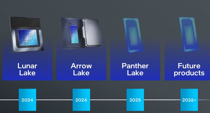 英特尔下一代 LGA1851 插槽针脚定义及酷睿 Ultra 200 系列处理器 I / O 规格泄露