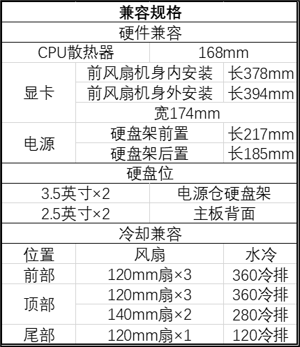 银昕推出 ATX 机箱 FARA 514X :预装 4 颗风扇,支持双 360 冷排