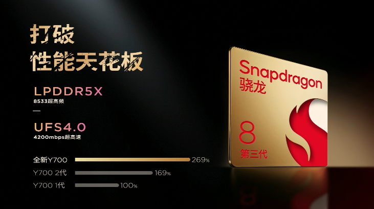 骁龙 8 Gen 3:联想拯救者 Y700 平板 2025 款 512G 版 2790 元补贴购