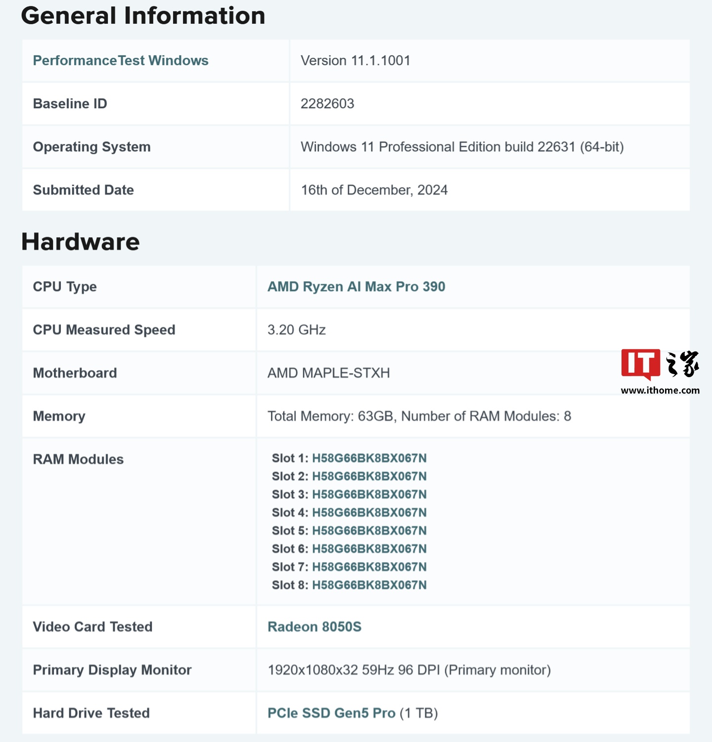 AMD 锐龙 AI MAX PRO 390 处理器现身基准测试,配 Radeon 8050S 显卡