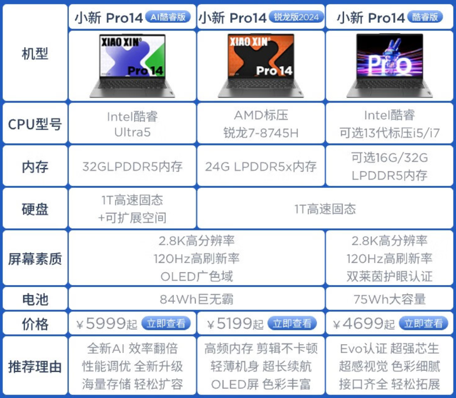 AMD 锐龙 7 8745H 处理器发布,联想小新 Pro 14/16 2024 款笔记本首搭