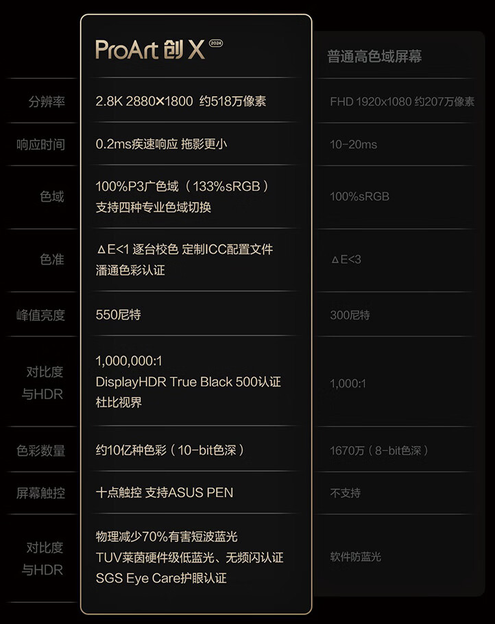 华硕 2024 款 ProArt 创 X 笔记本上架：搭骁龙 X Plus 处理器、16G + 1T 售 9499 元