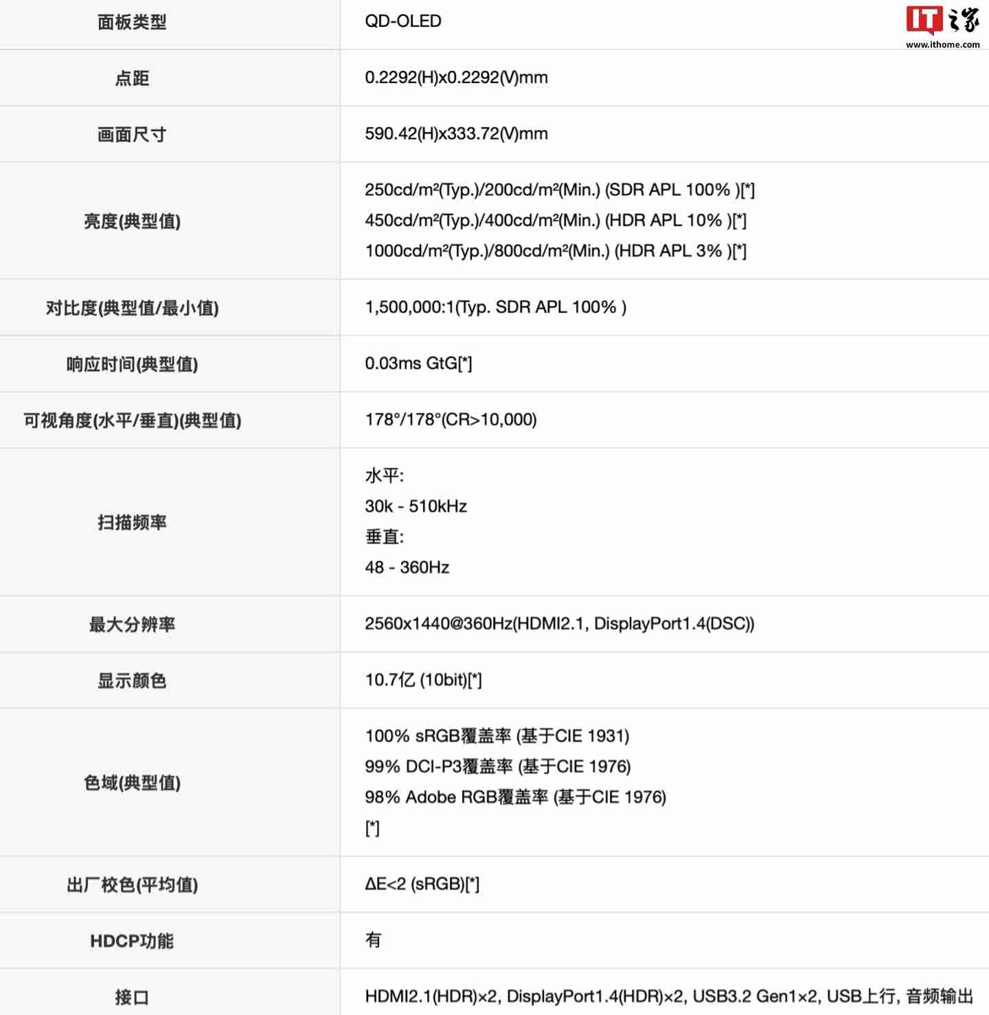 AOC 推出“AG276QSD”26.5 英寸显示器:2K 360Hz QD-OLED 搭 5W 双扬声器