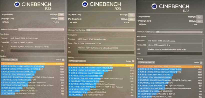 AMD 锐龙 9900X、9700X、9600X 处理器 Cinebench R23 跑分曝光,平均提升 10~15%