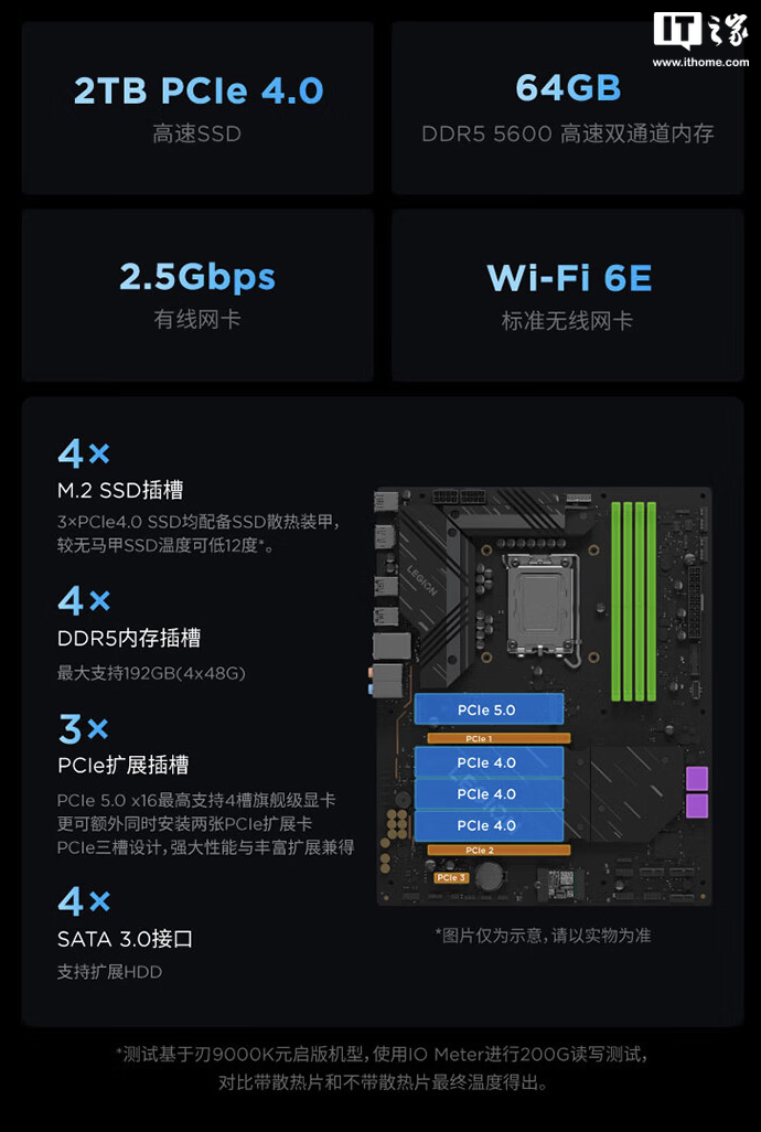 联想拯救者刃 9000K 台式机“Ultra 9 285K + 64G + 2T + RTX 4090D”配置开售,32499 元