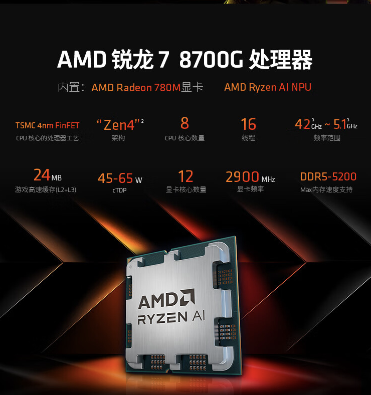 最高降幅 13%,AMD 海外下调锐龙 8000G 系列 APU 售价