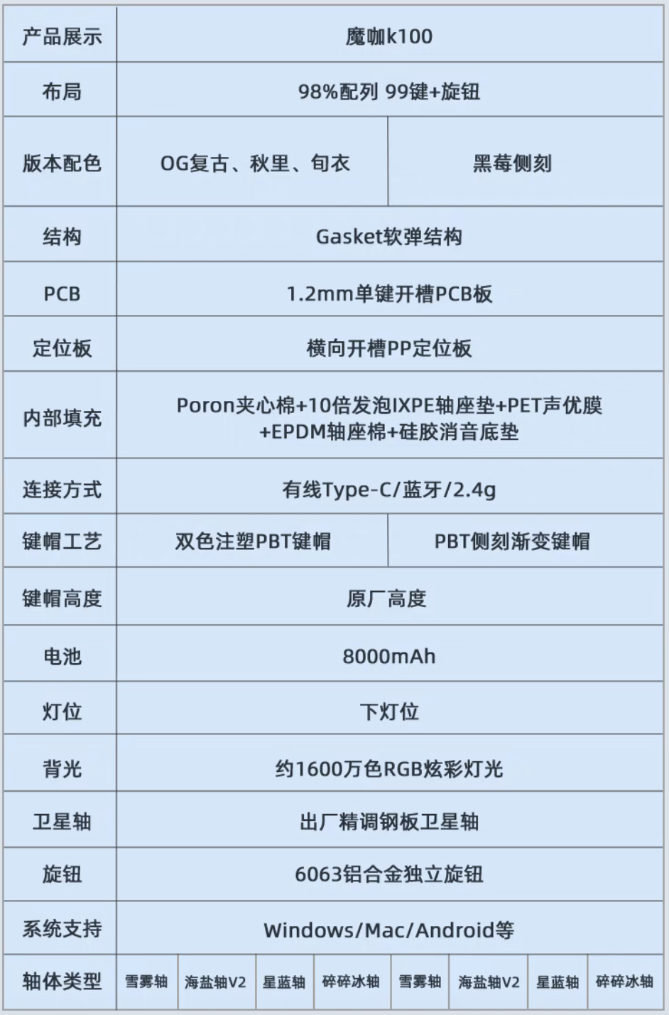 Gasket 结构 + 98% 配列:魔咖 K100 三模机械键盘 259 元首销