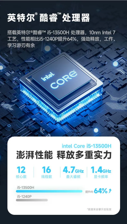 攀升暴风龙 P3 Pro 笔记本上市:i5-13500H、AI 软件、防蓝光护眼,4849 元起