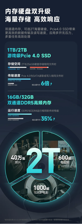 攀升暴风龙 P3 Pro 笔记本上市:i5-13500H、AI 软件、防蓝光护眼,4849 元起