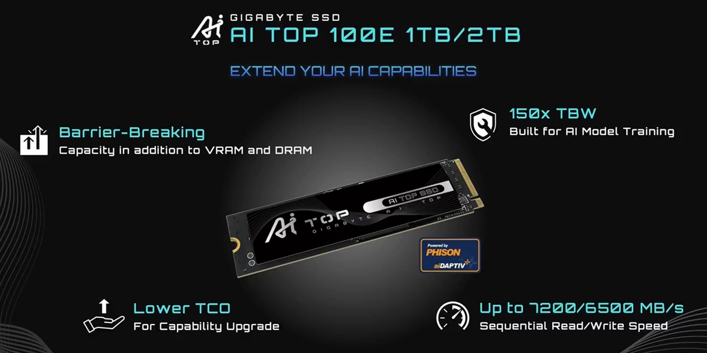 4 倍标称容量 TLC 闪存实现 60DWPD 耐久,技嘉 AI TOP 100E 固态硬盘方案确认