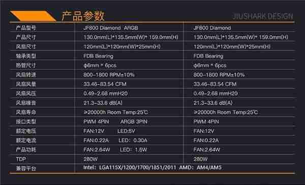 九鲨推出 JF800 系列双塔六热管散热器：号称“不挡内存条”，254.9 元起