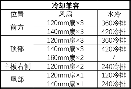 支持 SSI-EEB“双路大板”,银昕推出 15 盘位工作站机箱 SETA H2