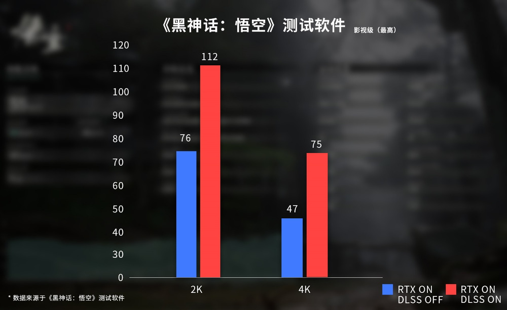玩创齐天！七彩虹iGame《黑神话：悟空》定制显卡正式发布