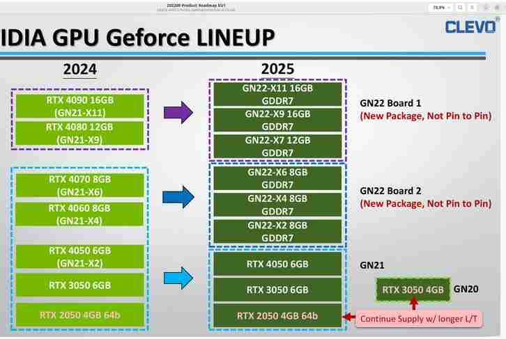 消息称英伟达 RTX 4050 将成 RTX 50 系上市后唯一不停产 RTX 40 移动端显卡