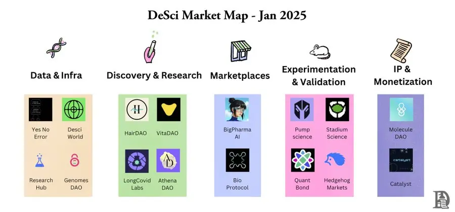 DeSci 是否需要 Pump?从制药业困境谈起