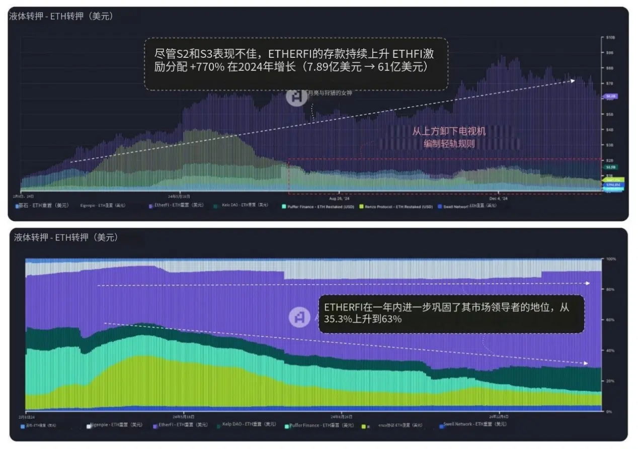 DeFi 各领域龙头项目关键见解:整体呈寡头垄断结构