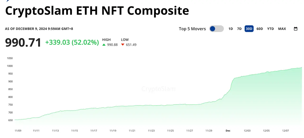 NFT市场复苏：新机遇与潜力项目