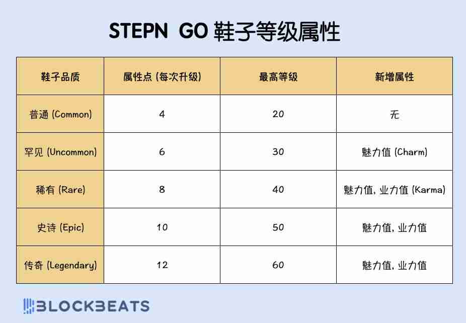 STEPN GO是什么?收益如何?STEPN GO玩法攻略
