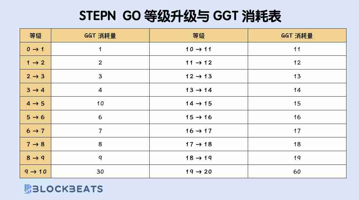 STEPN GO是什么?收益如何?STEPN GO玩法攻略