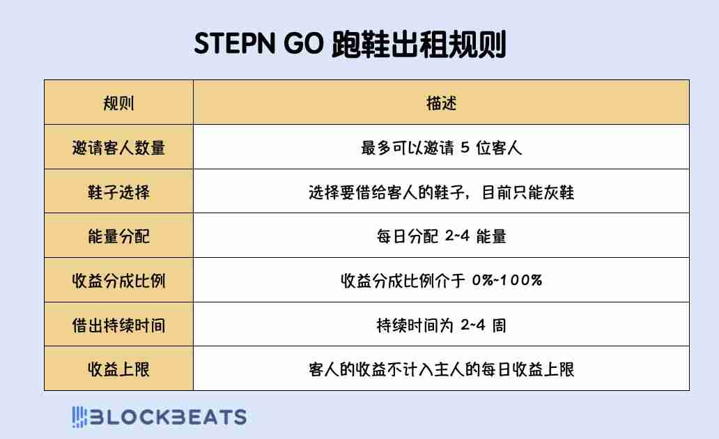 STEPN GO是什么?收益如何?STEPN GO玩法攻略