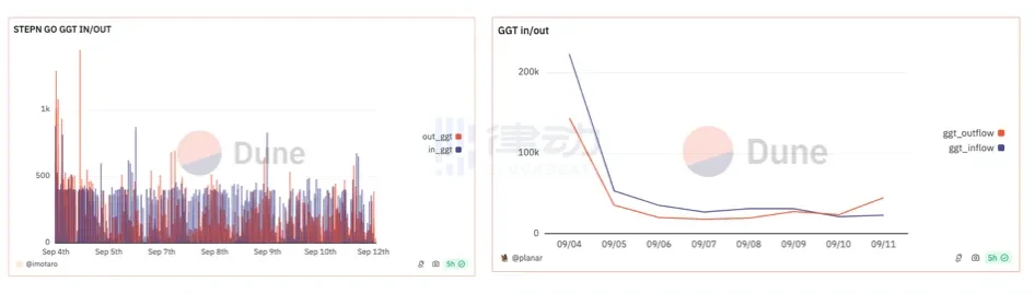 STEPN GO是什么?收益如何?STEPN GO玩法攻略