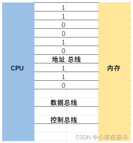C语言（指针）1