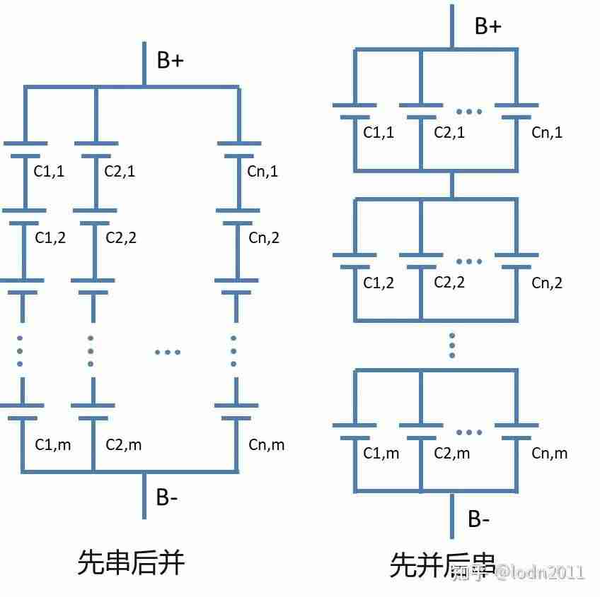 电池管理系统(BMS)到底在管理哪些东西?