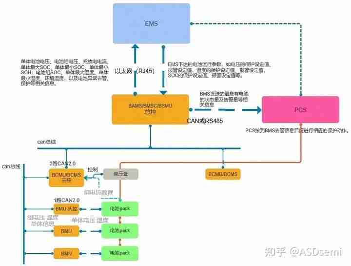 电池管理系统（BMS）到底在管理哪些东西？