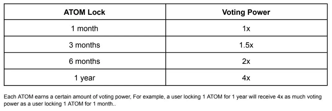 ATOM War 能成为“抬举” ATOM 价格的良方么？