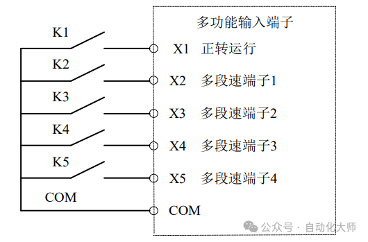 松下变频器多段速控制实例,收藏!