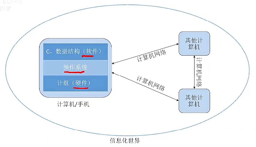 01.第一章计算机系统概述