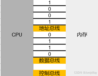 C:初识指针—学习笔记