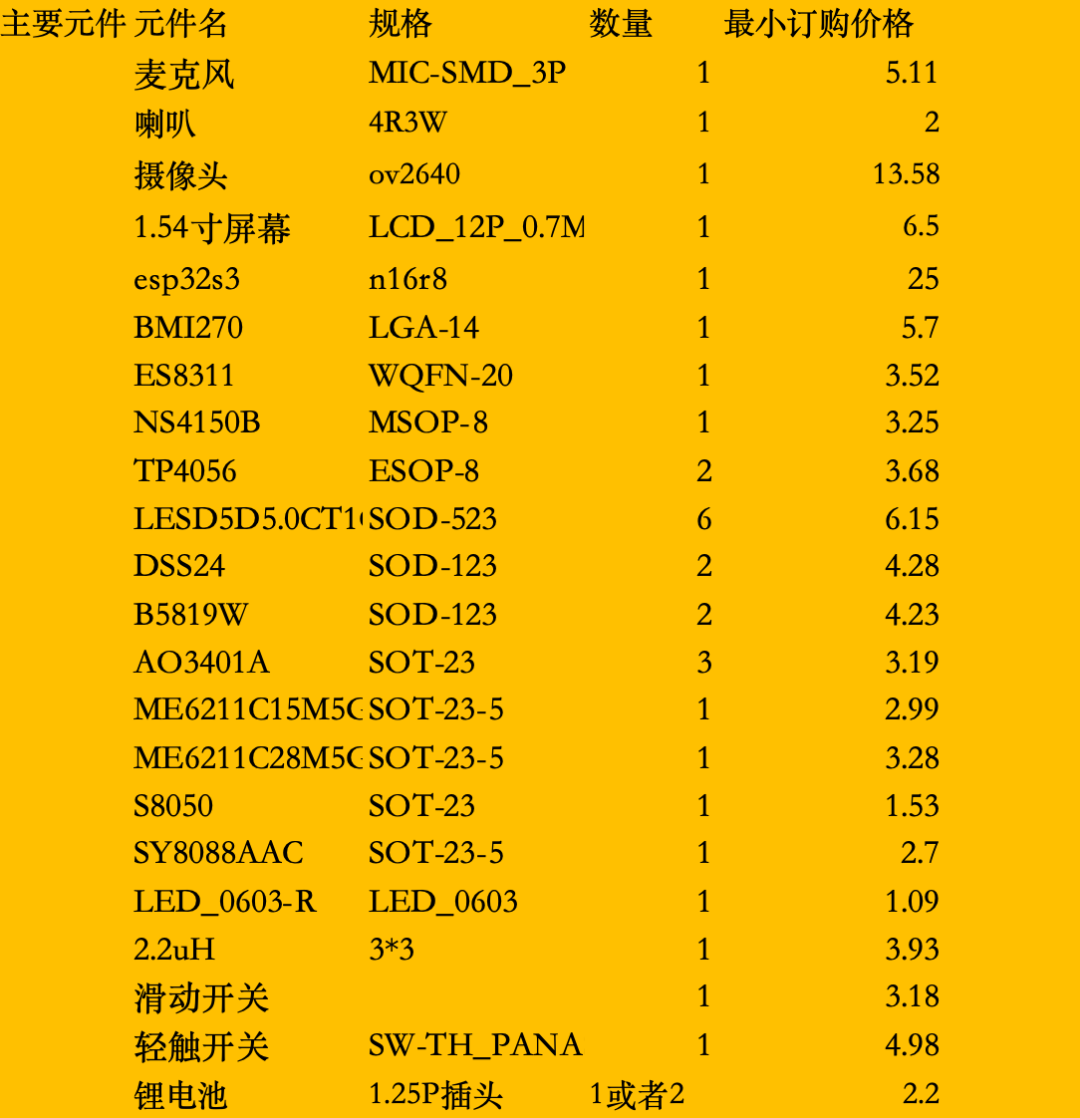 把ChatGPT装进二次元手办，你来吗？手搓AI桌面机器人实录（一）